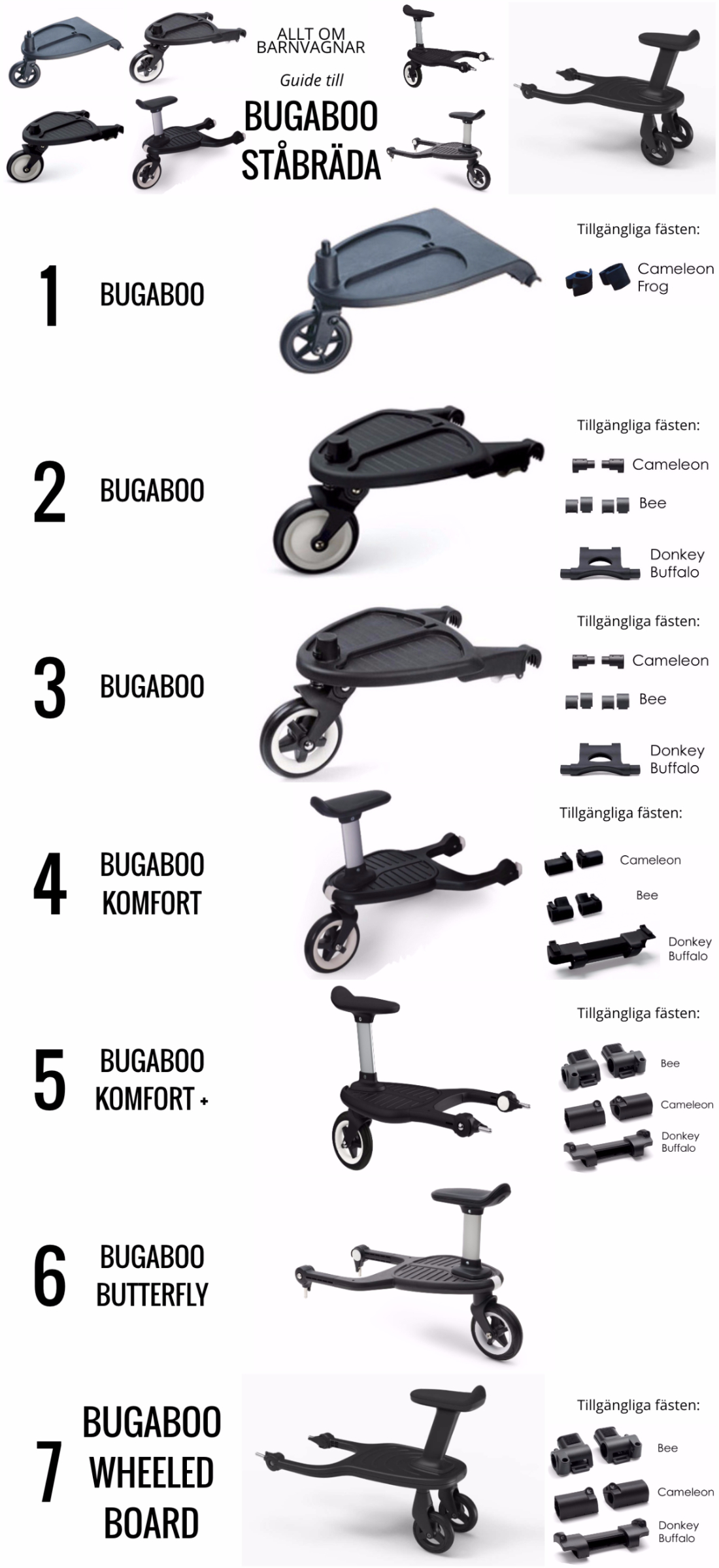 Guide till Bugaboo Ståbräda